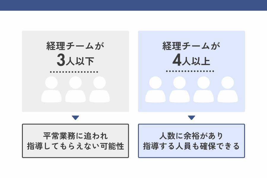 経理未経験者が経理チームの人員数4名以上の求人を選ぶべき理由