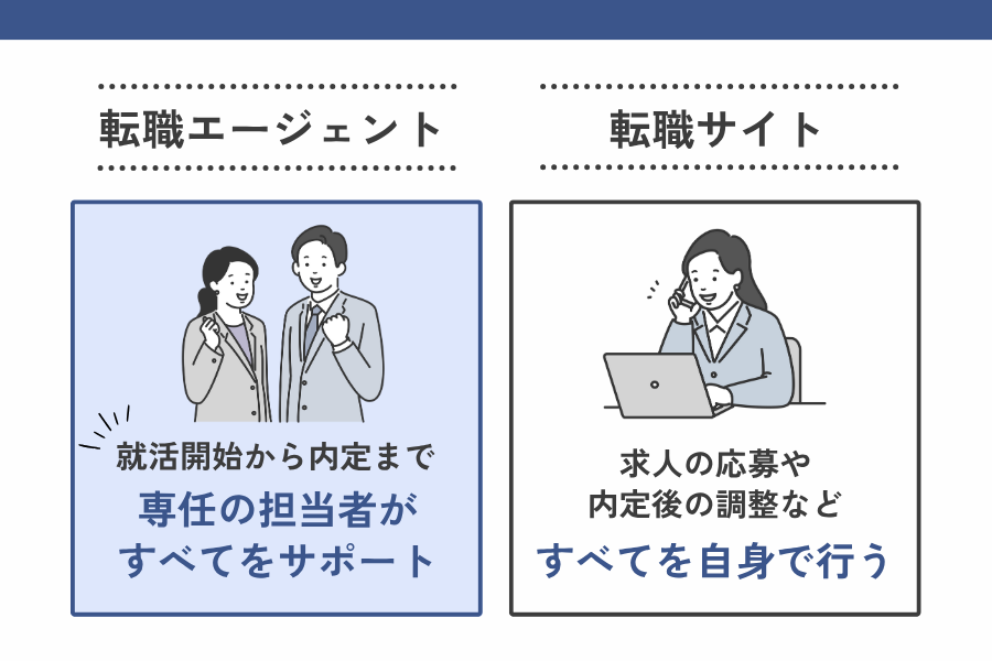 経理未経験者が求人サイトよりも転職エージェントを使うべき理由