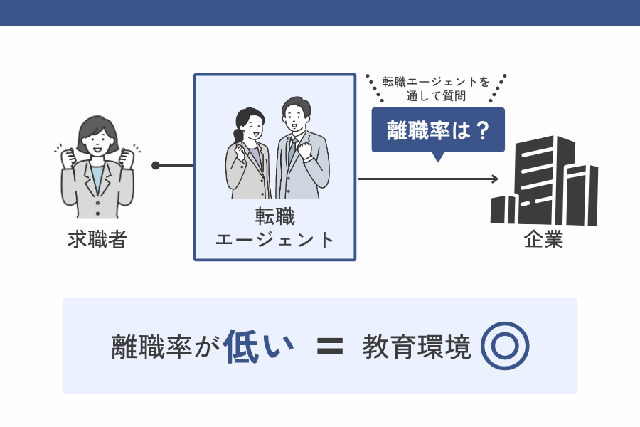 経理未経験者が極力「離職率の低い会社」を選ぶべき理由