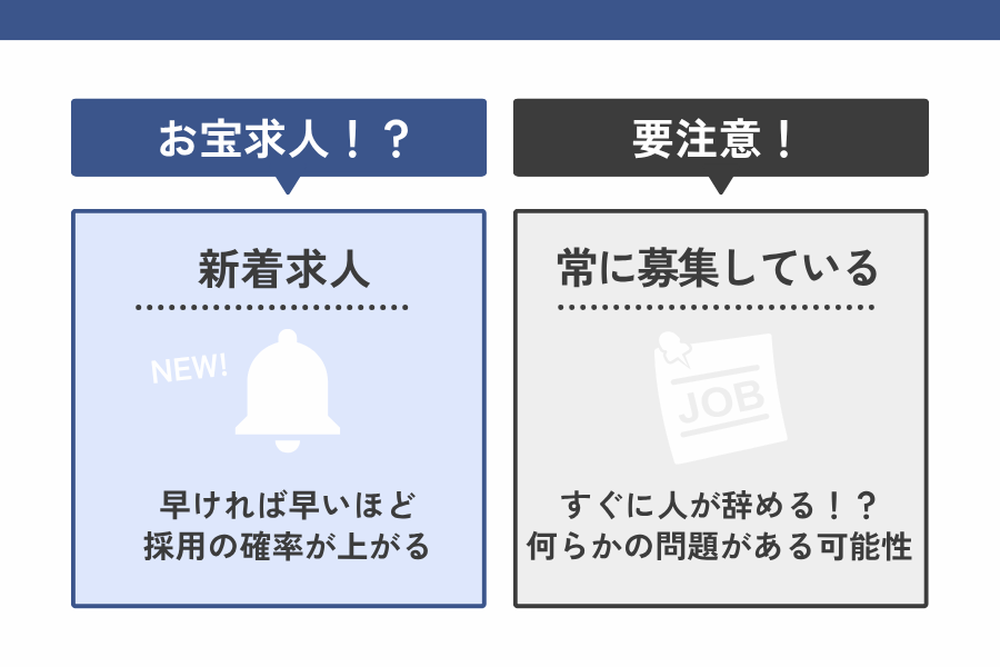 公開されて間もない経理求人はお宝求人である可能性が高い