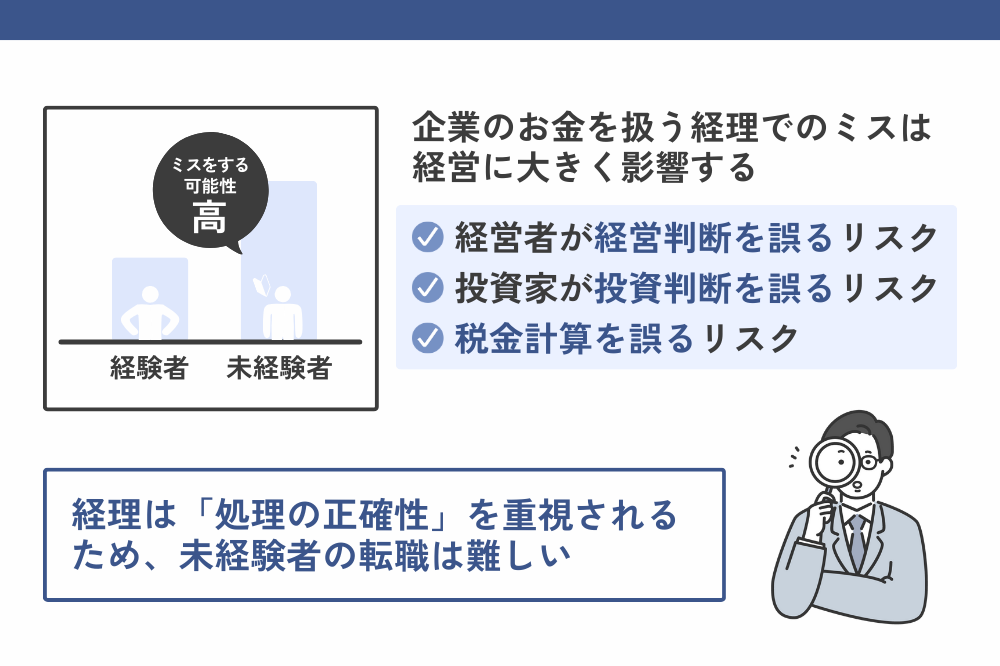 未経験者が経理の仕事をするのが難しい理由