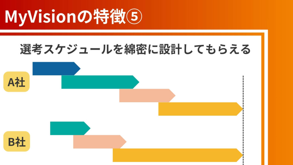 MyVision（マイビジョン）の選考スケジュール設計