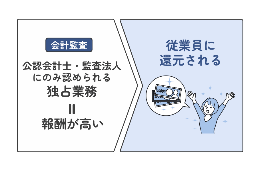 監査アシスタントの年収が高い理由