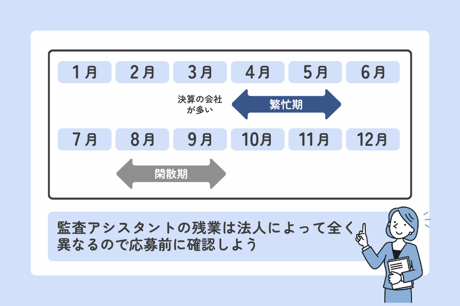 監査アシスタントの繁忙期と閑散期