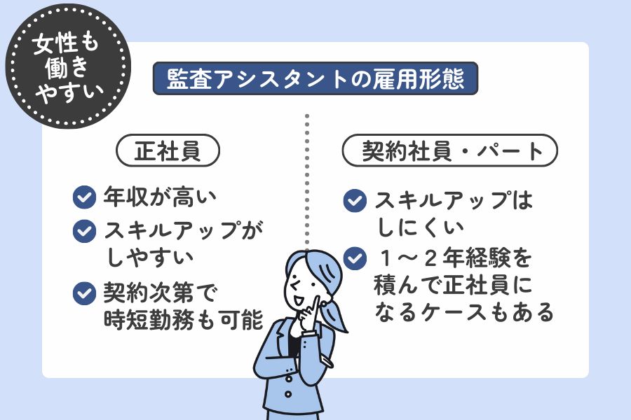 監査アシスタントの雇用形態