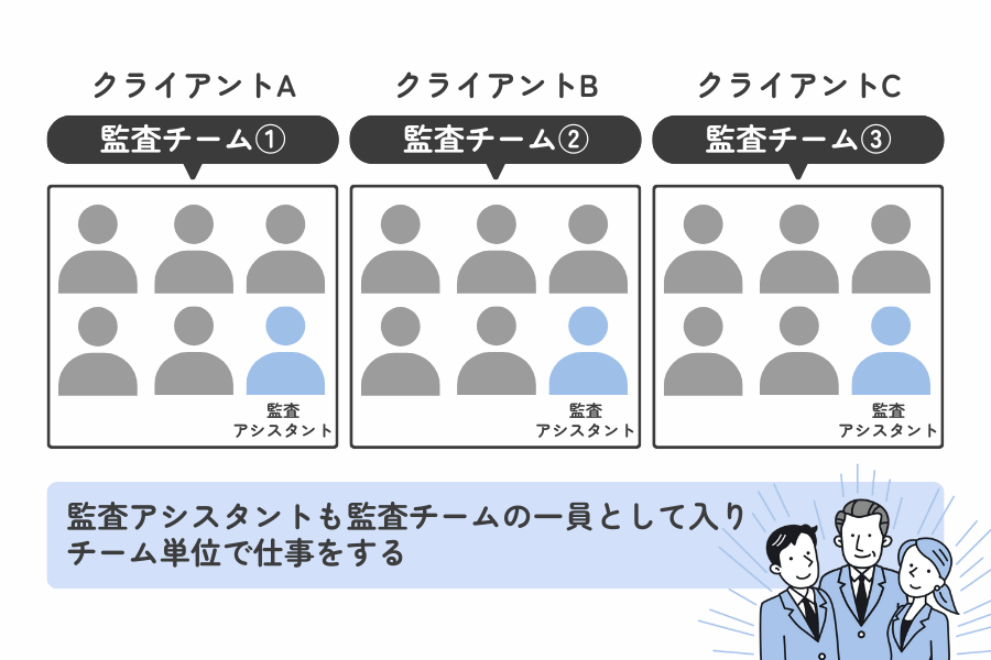 監査アシスタントとしての働き方