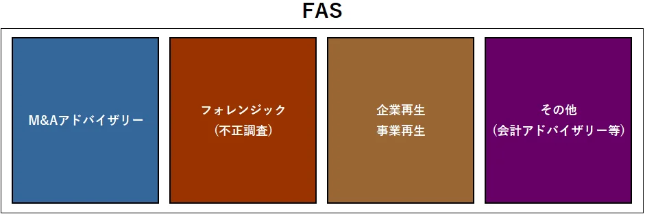 FASの大きなカテゴライズ図