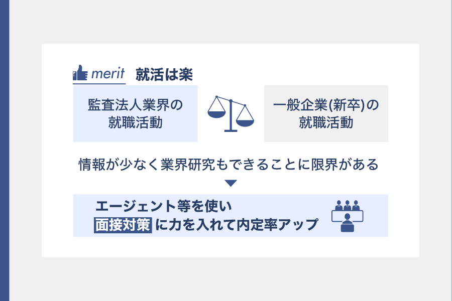 短答合格者採用なら就活が一般企業に比べると楽