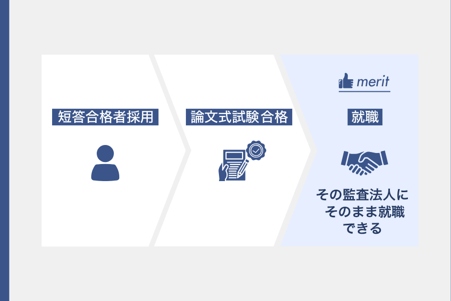 短答合格者採用なら論文式試験合格後もそのまま就職できる
