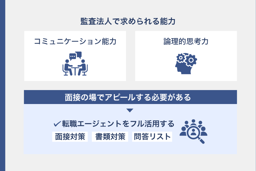 短答合格者採用に受かりたいなら面接対策を万全に行う
