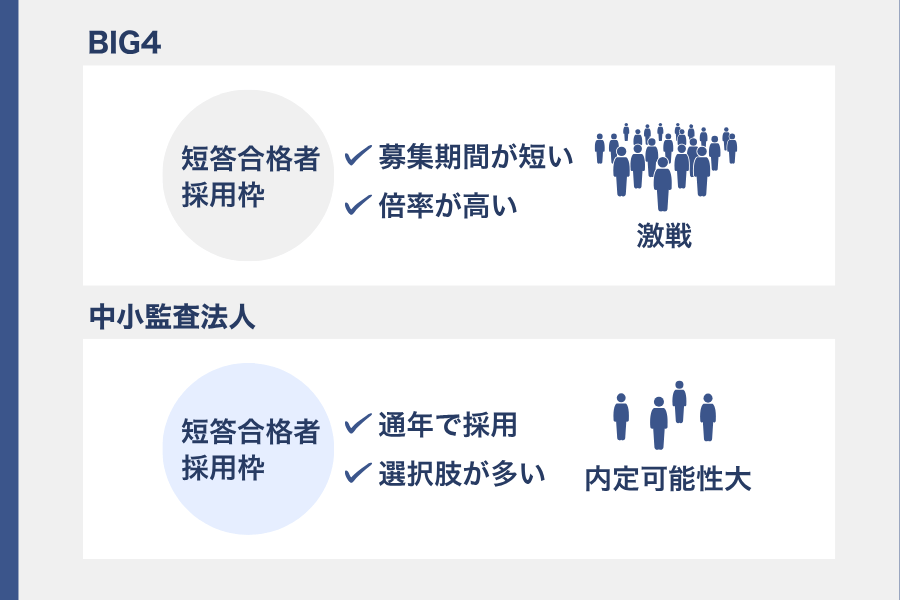 BIG4と中小監査法人の担当合格者採用の違い