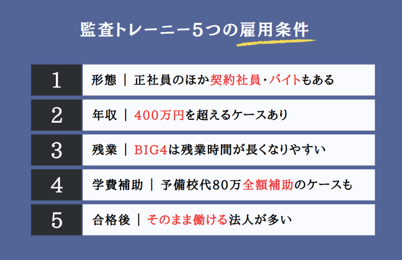 監査トレーニー5つの雇用条件