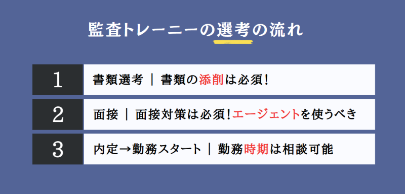 監査トレーニーの選考の流れ