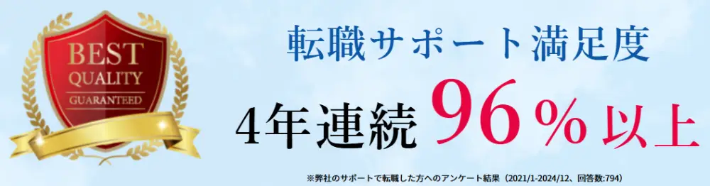 レックスアドバイザーズが実施した利用者アンケート調査結果