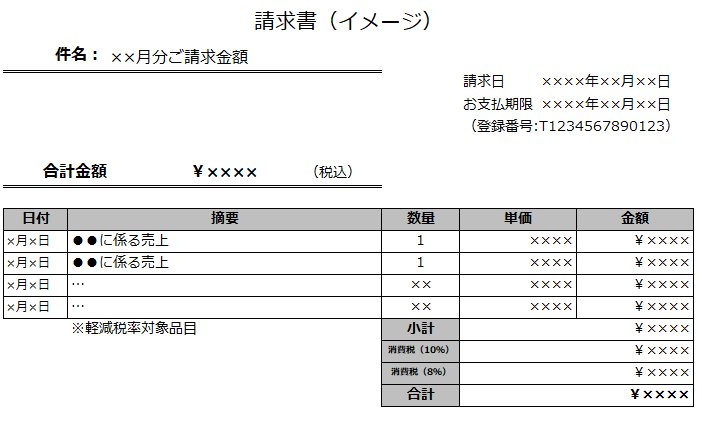 ファクタリング審査書類（請求書）