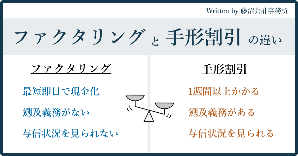 ファクタリングと手形割引の違い