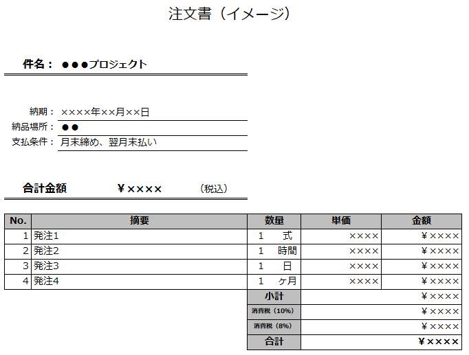 ファクタリング審査書類（注文書）