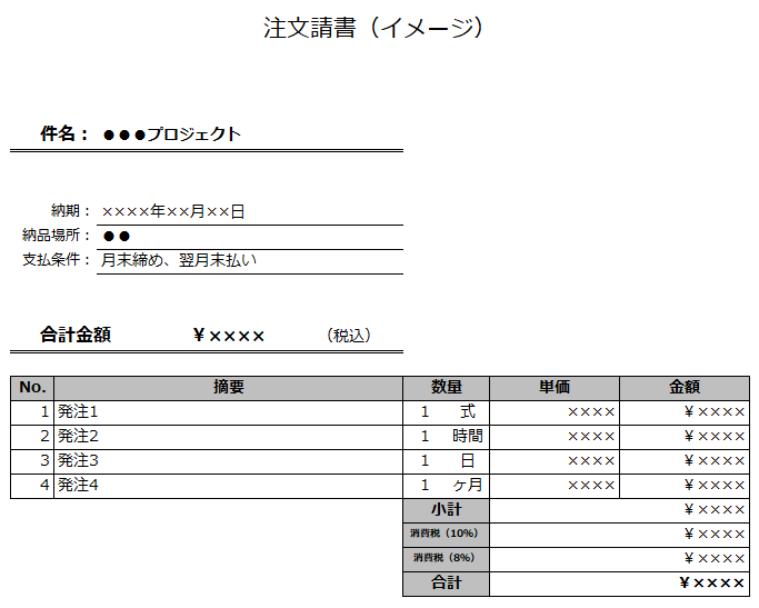 ファクタリング審査書類（注文請書）