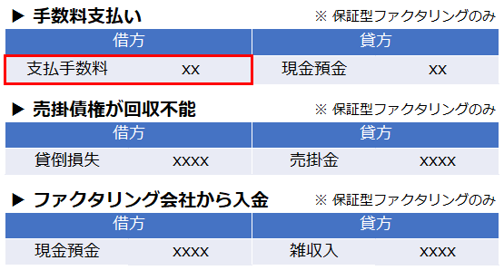 ファクタリングにおける支払手数料の仕訳