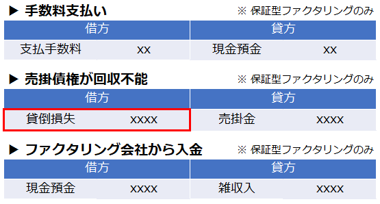 ファクタリングにおける貸倒損失の仕訳