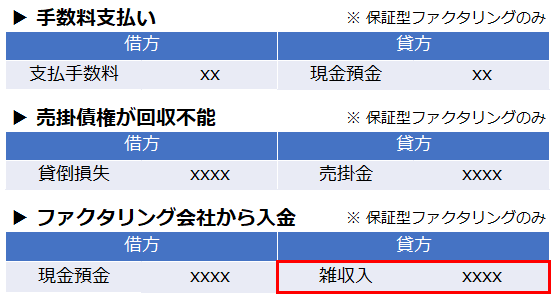 ファクタリングにおける雑収入の仕訳