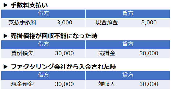 保証型ファクタリングの全貌仕訳