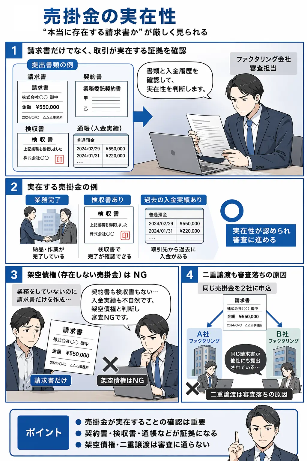 売掛金の実在性