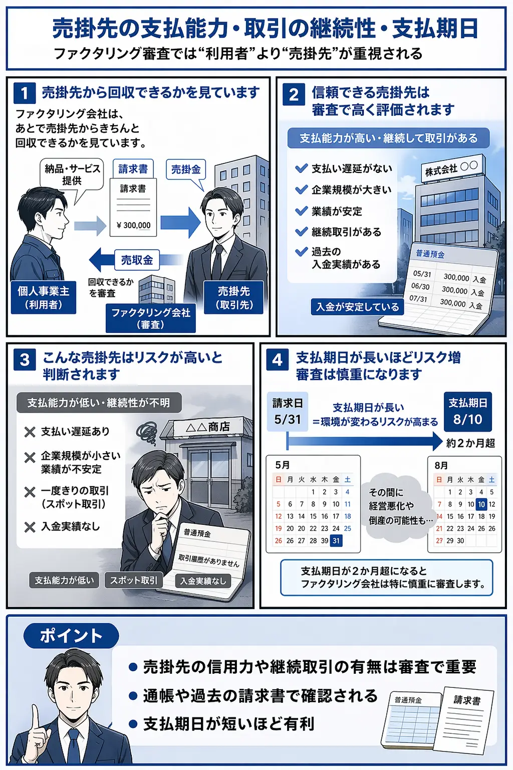 売掛金の支払能力・取引の継続性・支払期日