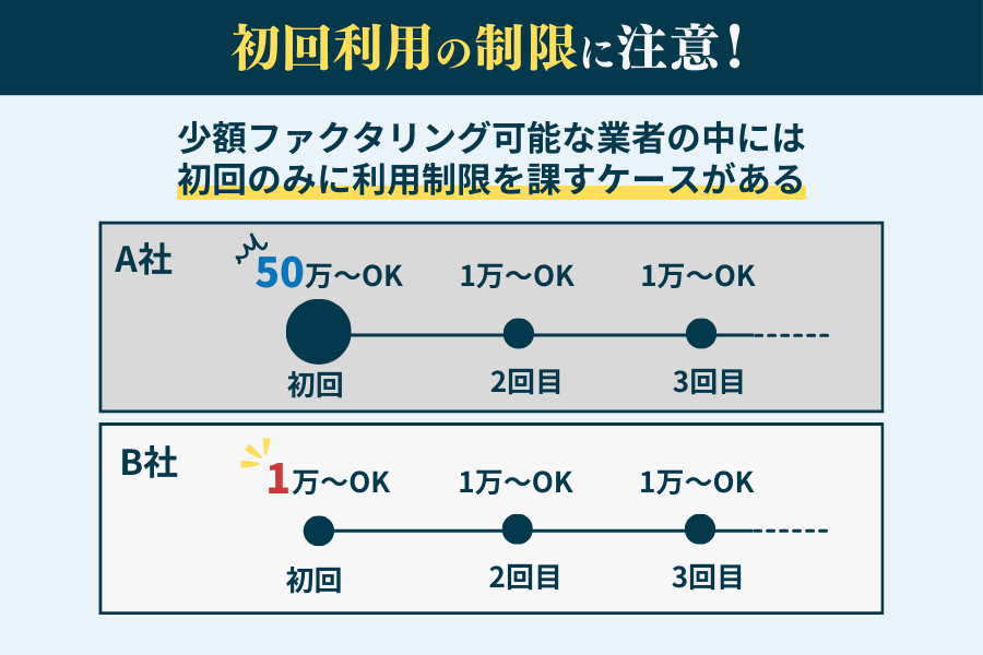 初回利用の制限に注意！初めは高額利用に限定されるファクタリング業者がいる