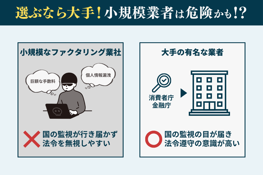 大手の有名なファクタリングを選ぶ！小規模な業者は危険性が高い