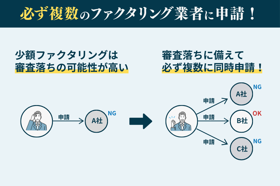 必ず複数のファクタリング会社に申請する！見積り段階なら併用OK