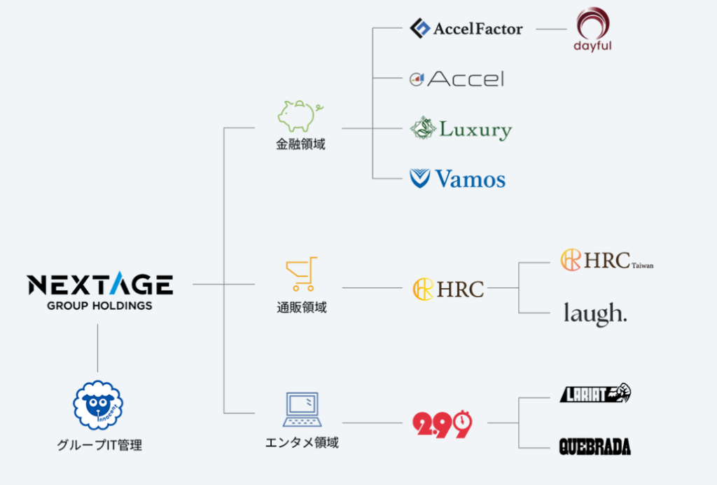 アクセルファクター（ネクステージグループ）グループ会社一覧