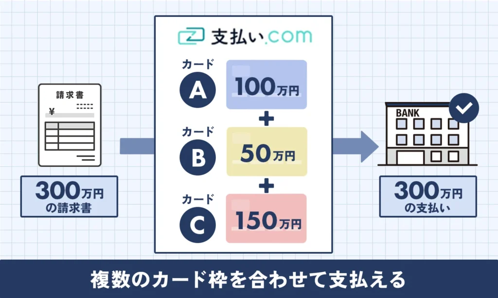 支払い.comのカードまとめ払い【図解】