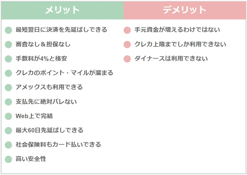 支払い.comのメリット・デメリット比較表