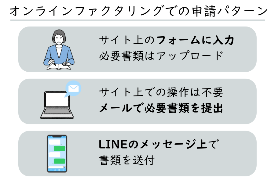 いつでもWeb上で申請できるため面談の調整などが不要