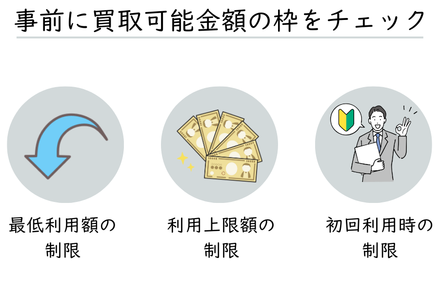 買取可能金額の下限・上限を確認して枠内に収るかチェック