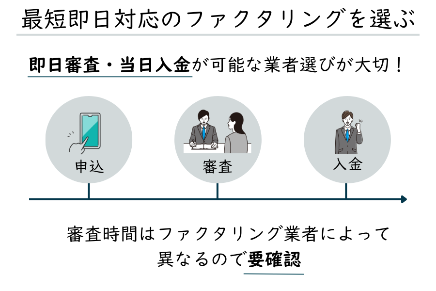 最短即日対応のファクタリングを選べば当日審査＆入金が可能