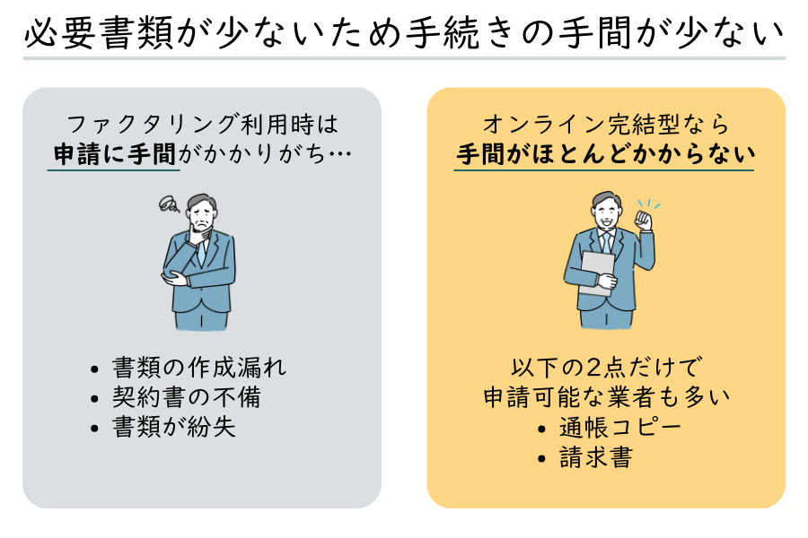 必要書類が少ないため申し込み手続きの手間がかからない