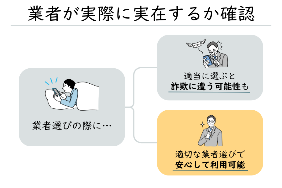 ファクタリング会社の所在地が公開され実際に存在するか確認