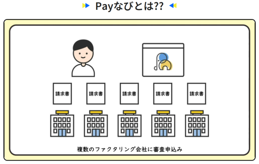 Payなびの特徴