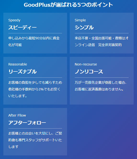 GoodPlusが選ばれる5つのポイント