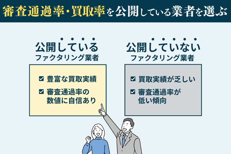 個人事業主がファクタリングを選ぶ際は審査通過率・買取率を公開している業者を選ぶ！