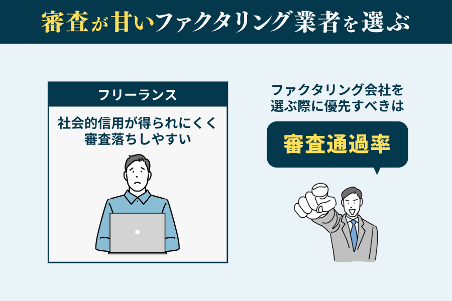 審査が甘いファクタリング業者を選ぶことで審査落ちを回避できる