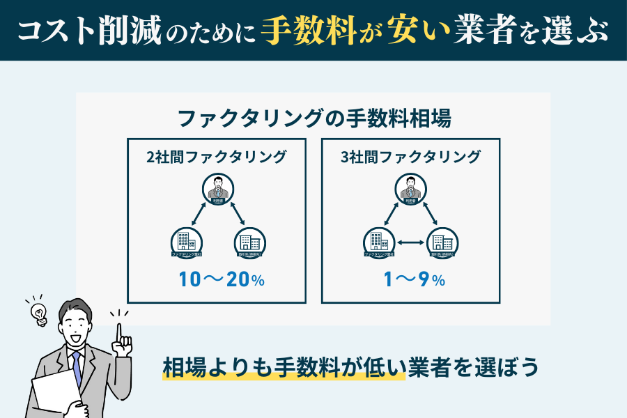 コストを抑えたいなら手数料の安いファクタリング業者を選ぶ