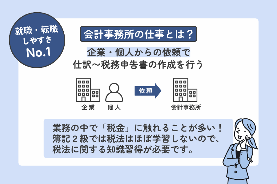 簿記2級を使った会計事務所での仕事