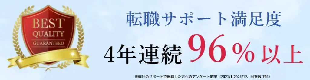 レックスアドバイザーズ利用者満足度調査