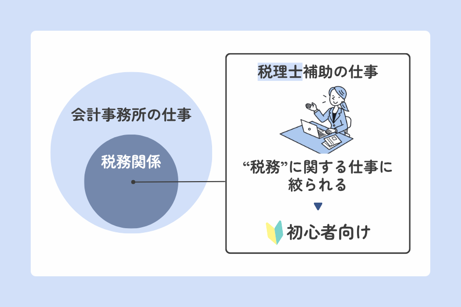 未経験者が「税理士補助」を選ぶべき理由