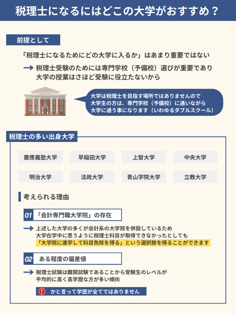 税理士になるためのおすすめの大学