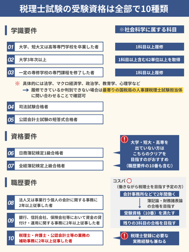 税理士試験の受験資格