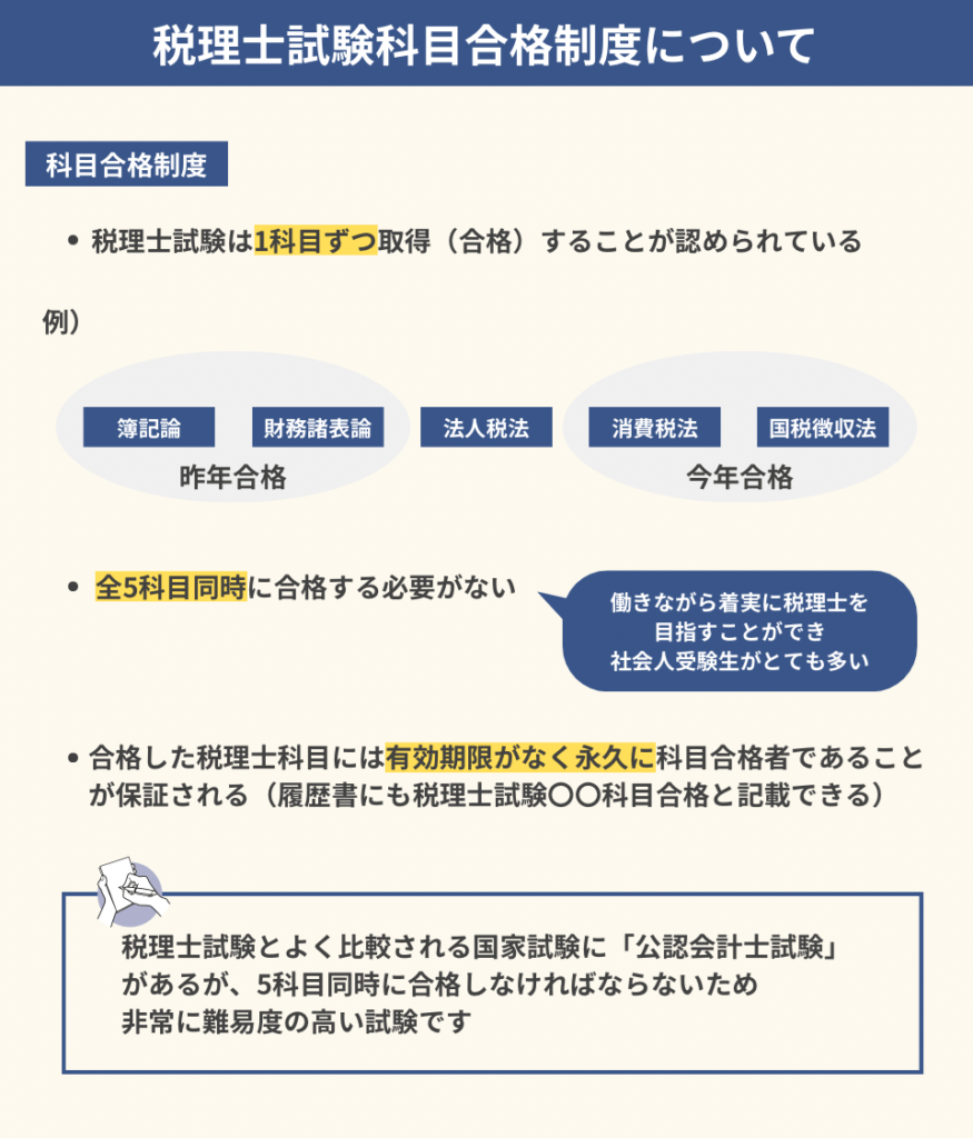 税理士試験の科目合格制度について